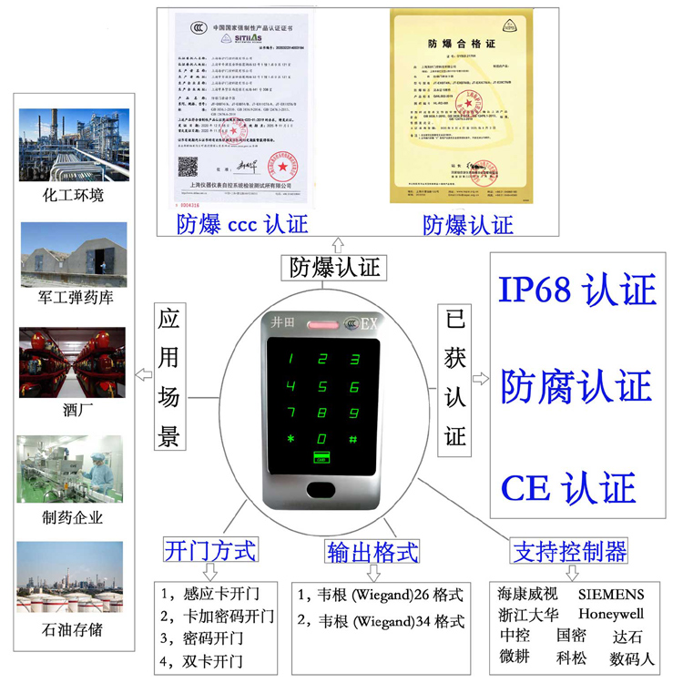 簧片啊啊啊防爆门禁系统的防爆门禁刷卡器的选材要点
